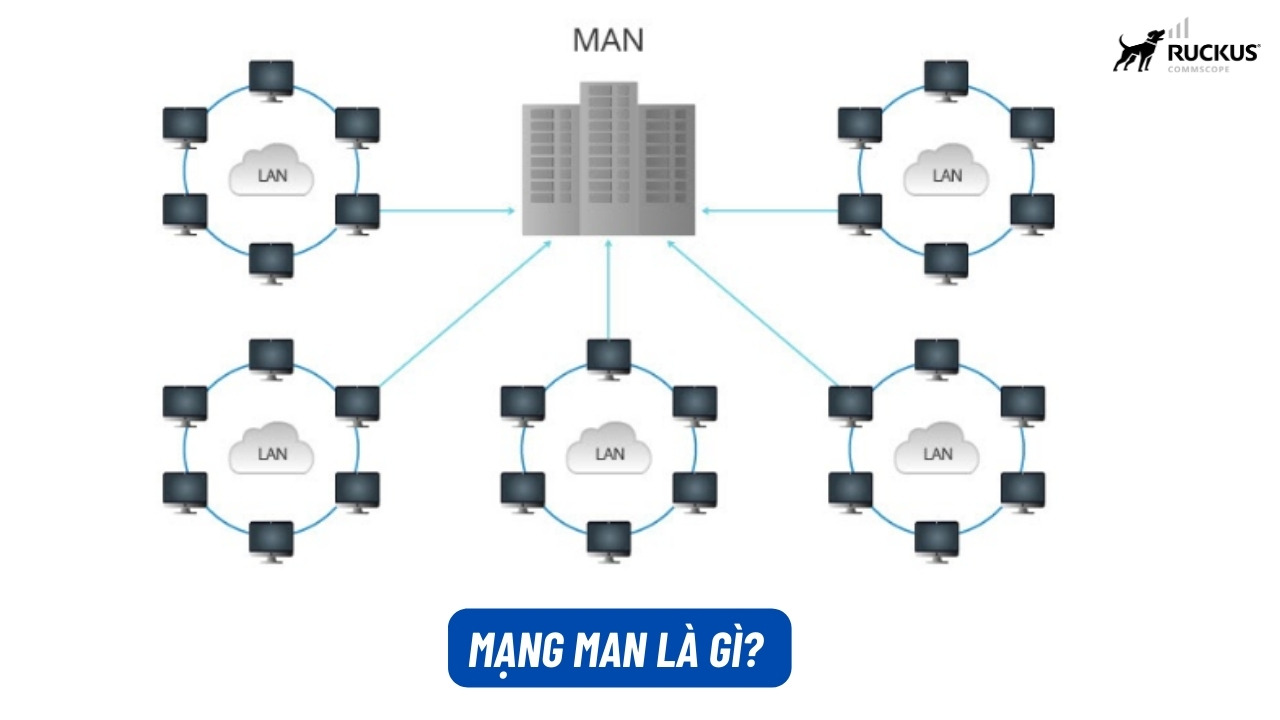 Mạng MAN là gì? Ưu điểm và ứng dụng của mạng MAN