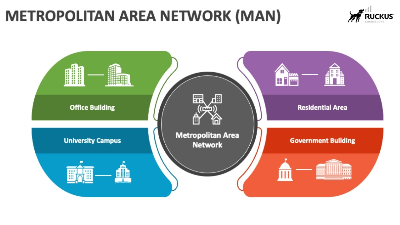 Mạng MAN còn được ứng dụng đến nhiều lĩnh vực công cộng