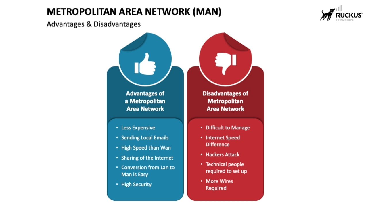 Tổng hợp ưu điểm và nhược của mạng MAN