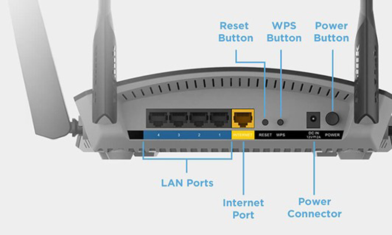 Modem và Router 4