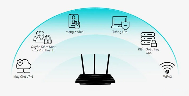 Modem và Router 8