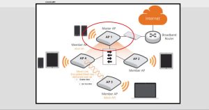 Wifi Mesh là gì 6