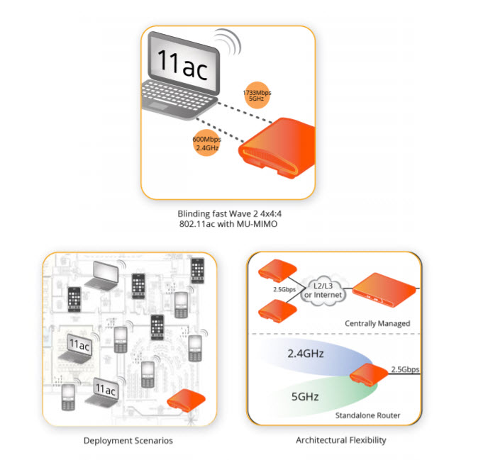 Bộ phát wifi Ruckus R710 (901-R710-WW00) Indoor 802.11ac Wave 2 4x4 4 Wi-Fi Access Point