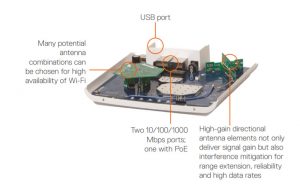 Bộ phát wifi Ruckus R510 (901-R510-WW00) - Ảnh 2