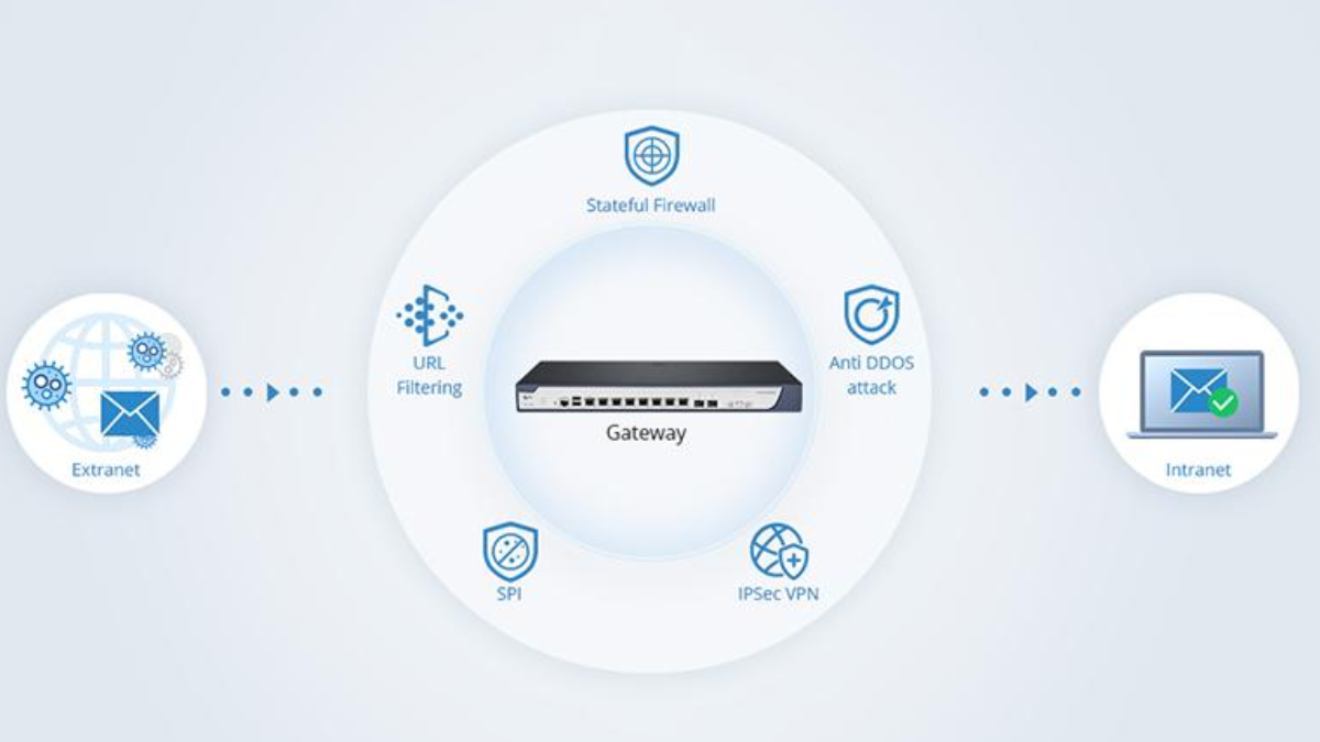 Gateway là gì? Các chức năng của Gateway