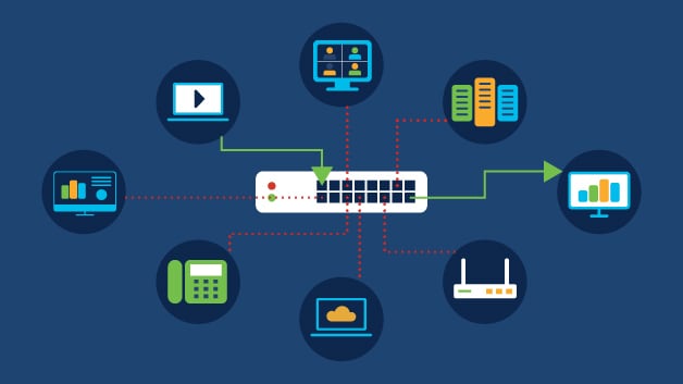 Trong môi trường doanh nghiệp, cổng mạng Gateway được sử dụng để kết nối mạng LAN nội bộ hoặc văn phòng với mạng WAN Internet. 