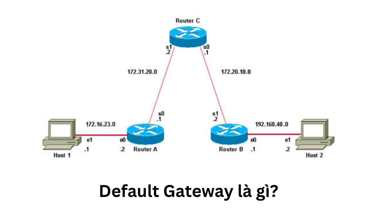 Default Gateway là gì? Các loại Default Gateway phổ biến