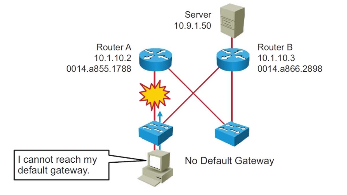 Default Gateway là một địa chỉ IP mặc định mà máy tính có kết nối internet sử dụng để gửi thông tin,