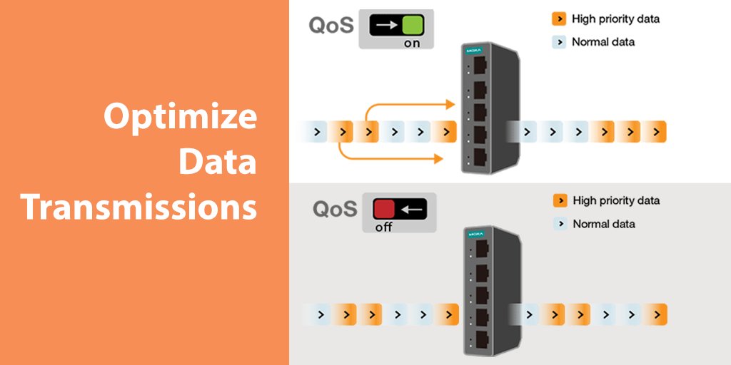 SD-WAN sẽ ưu tiên xử lý và cung cấp băng thông cho các ứng dụng quan trọng