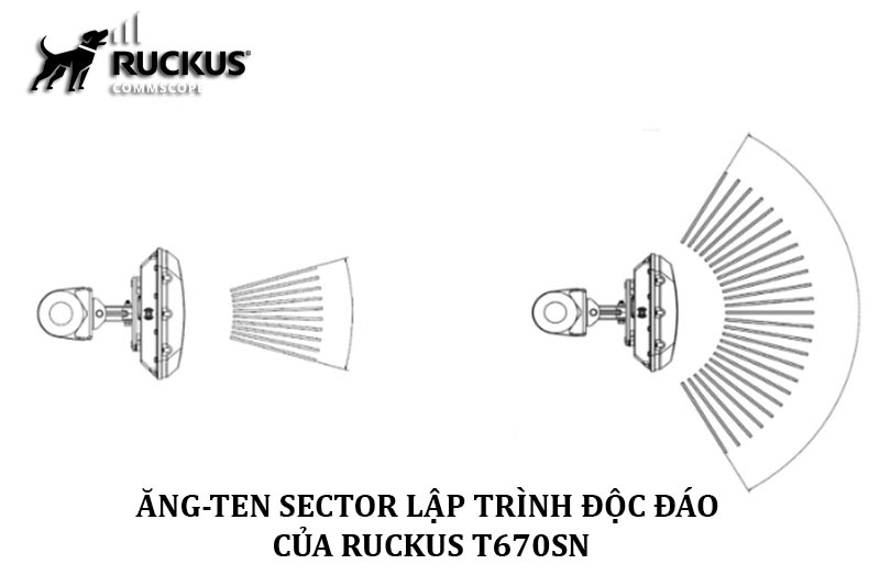 ĂNG-TEN SECTOR LẬP TRÌNH ĐỘC ĐÁO CỦA RUCKUS T670SN